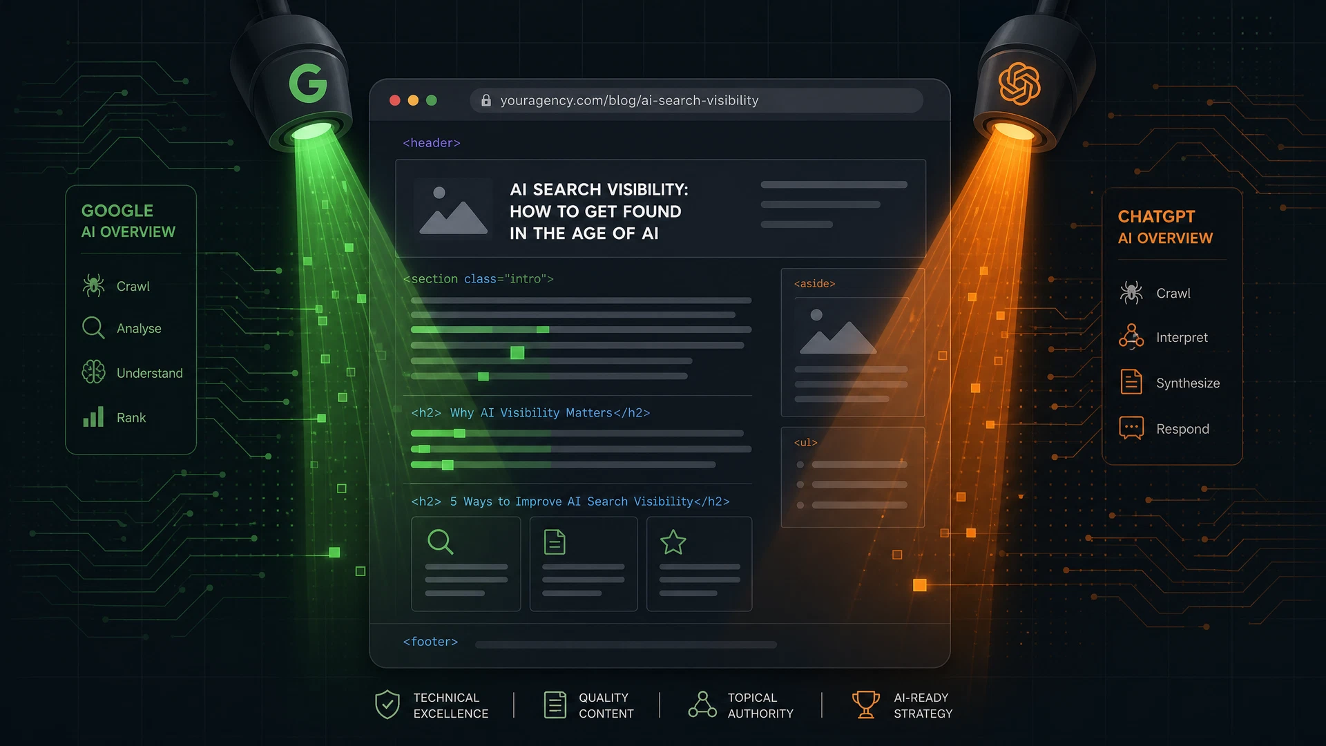 Abstract illustration of a website being scanned by green Google and orange ChatGPT AI beams on a dark charcoal background with circuit patterns